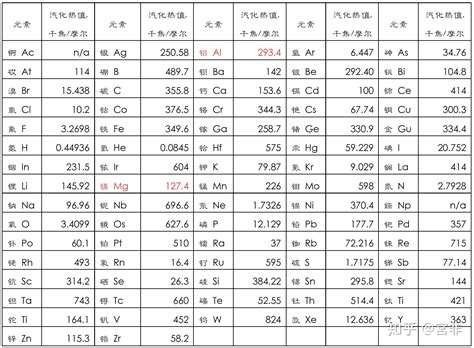 lammps模拟案例：晶体材料熔点的模拟 - 知乎