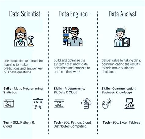 Image result for Data Engineer Python