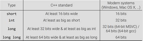 Integer Computer Science 的图像结果