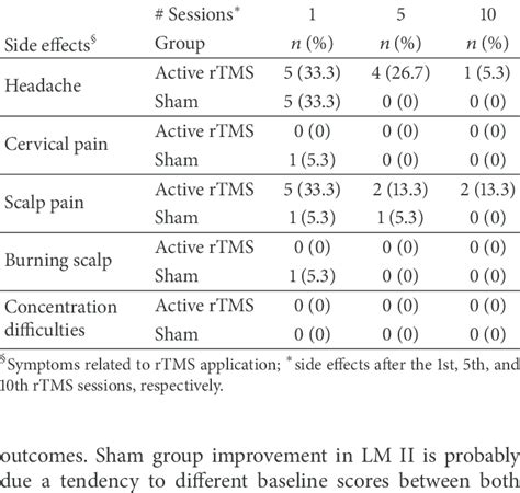 Image result for RTMS Side Effects