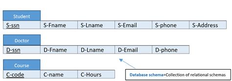 Image result for Database