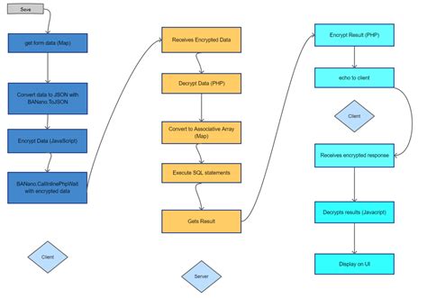 Image result for Decrypting a Message in JavaScript