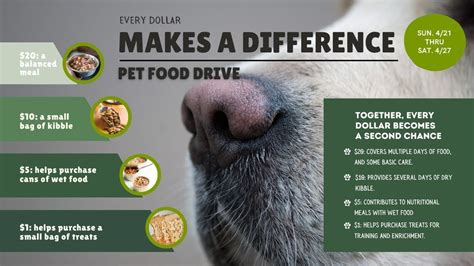 Support Pets in Need -Pet Food Drive, 2201 N Gary Ave, Wheaton, IL ...