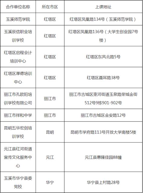 玉溪师范学院2022年成人高考-2022年成人高考招生简章-天一网校