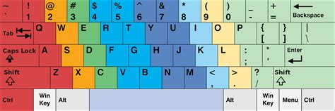 Image result for Typing Finger Position