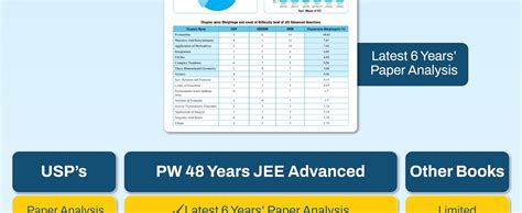 Buy PW JEE Advanced PYQ Book 48 Years (1978–2025) – Physics, Chemistry ...