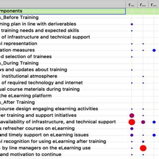 Interview Data Analysis Example 的图像结果