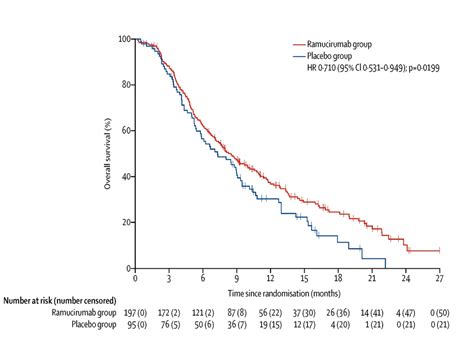 Image result for Subgroup Identification