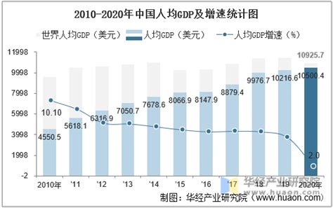 2018年年均工资数据全部出炉：北京领跑 广州年均工资增速排名第一 - 观察家网