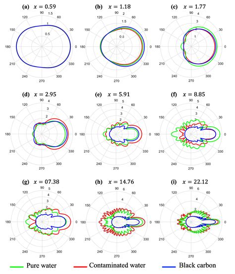 Elastic Scattering Time–Gated Multi–Static Lidar Scheme for Mapping and ...