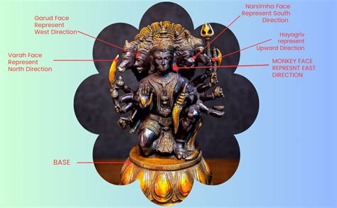 Mridaya Brass Panchamukhi Hanuman Statue – 34 CM Intricately Crafted ...