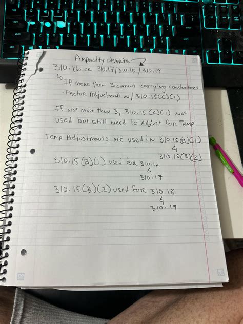 Image result for Starting Code