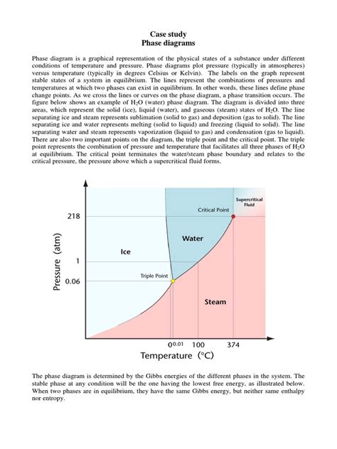 Phase Diagrams Explained 的图像结果