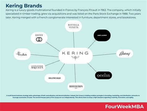 Who Owns Cartier? - FourWeekMBA