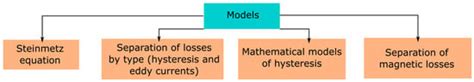 Review of Modeling Approaches for Conjugate Heat Transfer Processes in ...