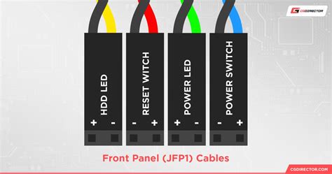 Image result for Front Panel Connector Types