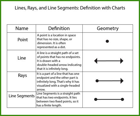 How Are A Line And A Line Segment Different | Detroit Chinatown