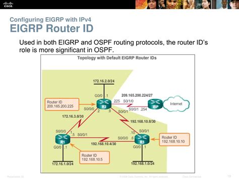 Image result for Eigrp Dual Algorithm