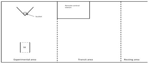 Evaluation of Sheep Anticipatory Response to a Food Reward by Means of ...
