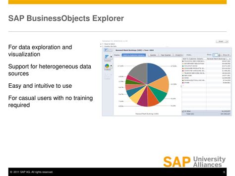 Image result for SAP OLAP