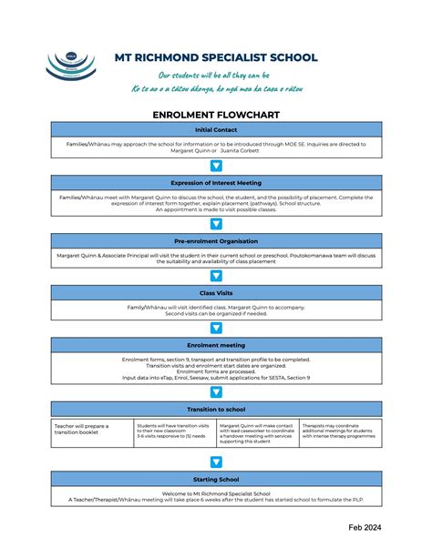 Enrolment Vs Enrollment