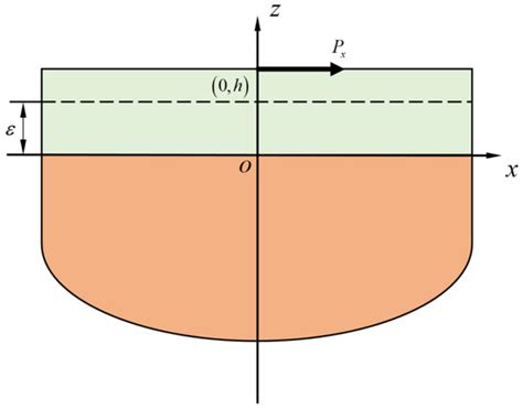 An Accurate Method for Designing Piezoelectric Energy Harvesters Based ...