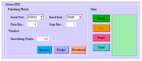 Motor Power Signal Analysis for End-Point Detection of Chemical ...