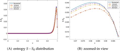 Entropy Numerical Example 的图像结果