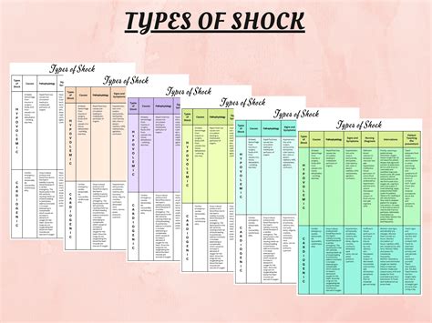 Medical Shock Types