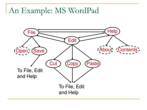Image result for Graphical user interface testing Tutorial