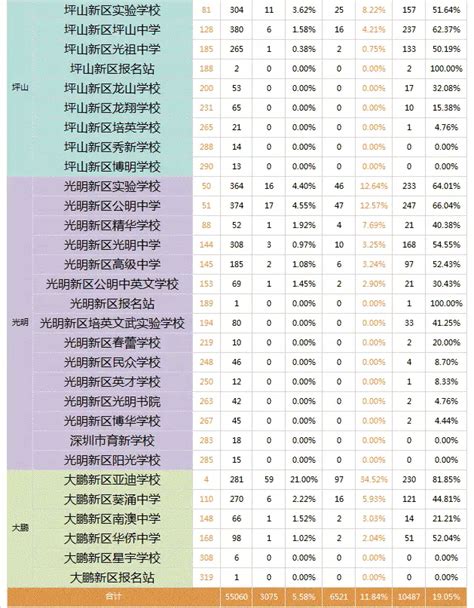 深圳民办初中TOP排行榜！附收费标准、往年中考成绩_亚迪