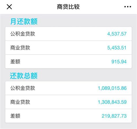 买房个人住房公积金贷款额度怎么计算 - 知乎