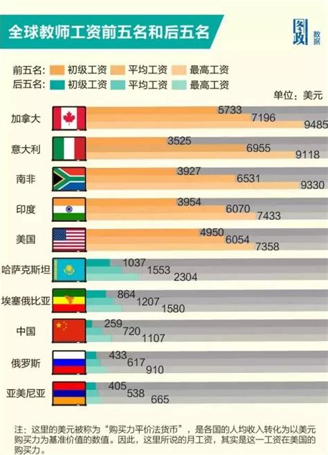 新加坡招聘中文教师，月薪18000-28000元人民币，接近美国的中文教师的工资了 - 海外就业岗位信息网