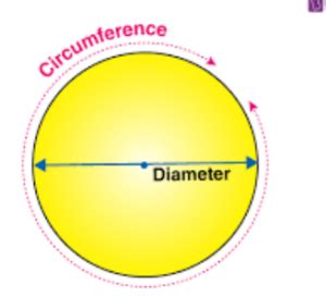 Image result for HowToBasic Pi
