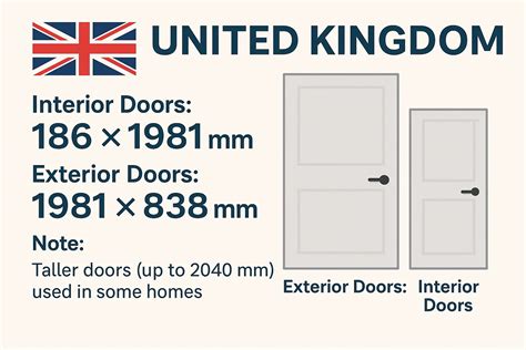 Standard Door Size 的图像结果
