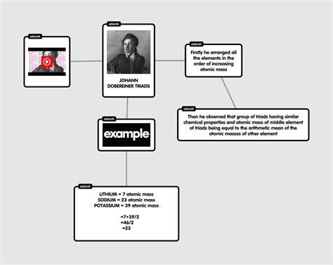 Image result for Infinite Number Loop in Python