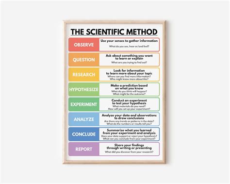 Image result for Scientific Method College
