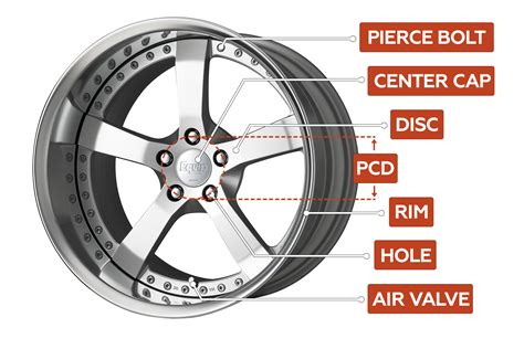 Steel, Alloy, Forged, and More: Navigating Through Wheel Types - Wheel ...