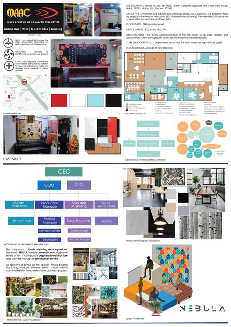 NEBULA : Cloud Computing Solutions Pvt Ltd | CEPT - Portfolio