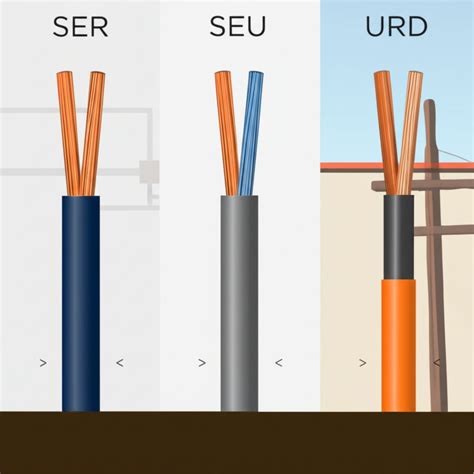 2/0 Aluminum Wire Ampacity,NEC Sizing,And Cost Pitfalls Exposed