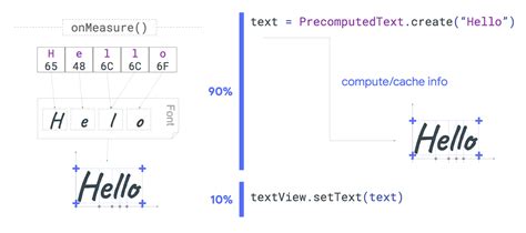 Android Text File 的图像结果