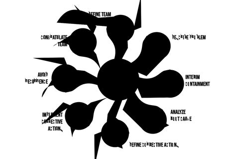 Image result for 8D Problem Solving Times