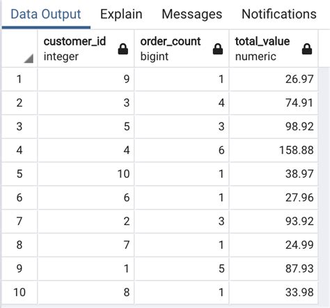Subquery Using With 的图像结果