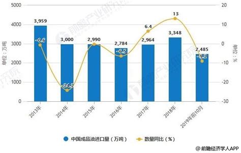 2022年下一轮油价调整预测（下一个油价调整日期）-会投研