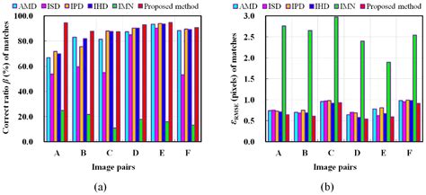 Matching Large Baseline Oblique Stereo Images Using an End-to-End ...