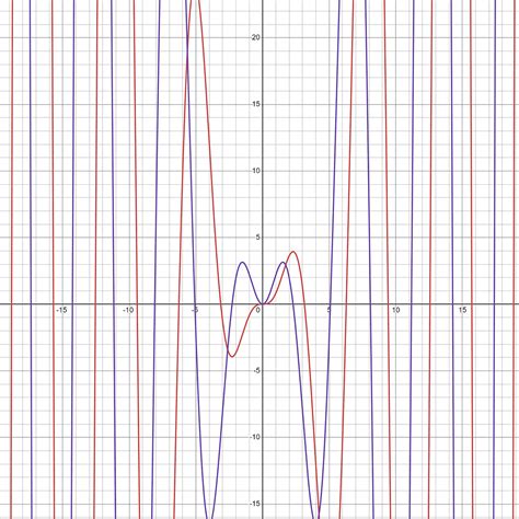 Image result for Product Rule Simple