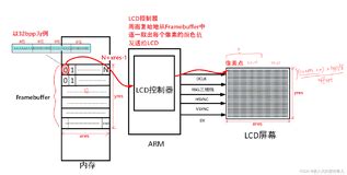 Linux Framebuffer 的图像结果