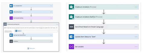 Visionary Wealth Advisors helps safeguard mobile communications with Microsoft Purview Data Lifecycle Management and CellTrust SL2 | Microsoft Customer Stories