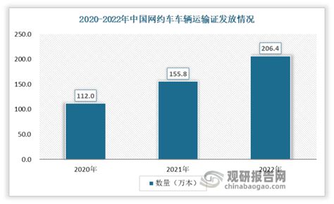 中国网约车行业现状深度分析与发展趋势研究报告（2023-2030年）_观研报告网
