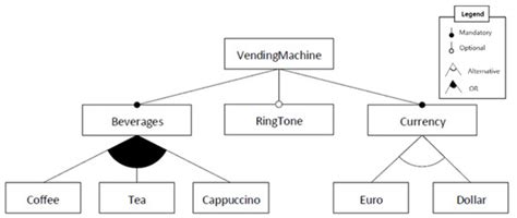 Reducing Redundant Test Executions in Software Product Line Testing—A ...